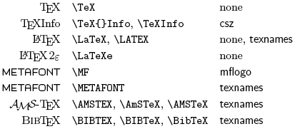 LATEX Cheat Sheet