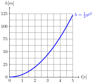 LATEX - Einfuhrung