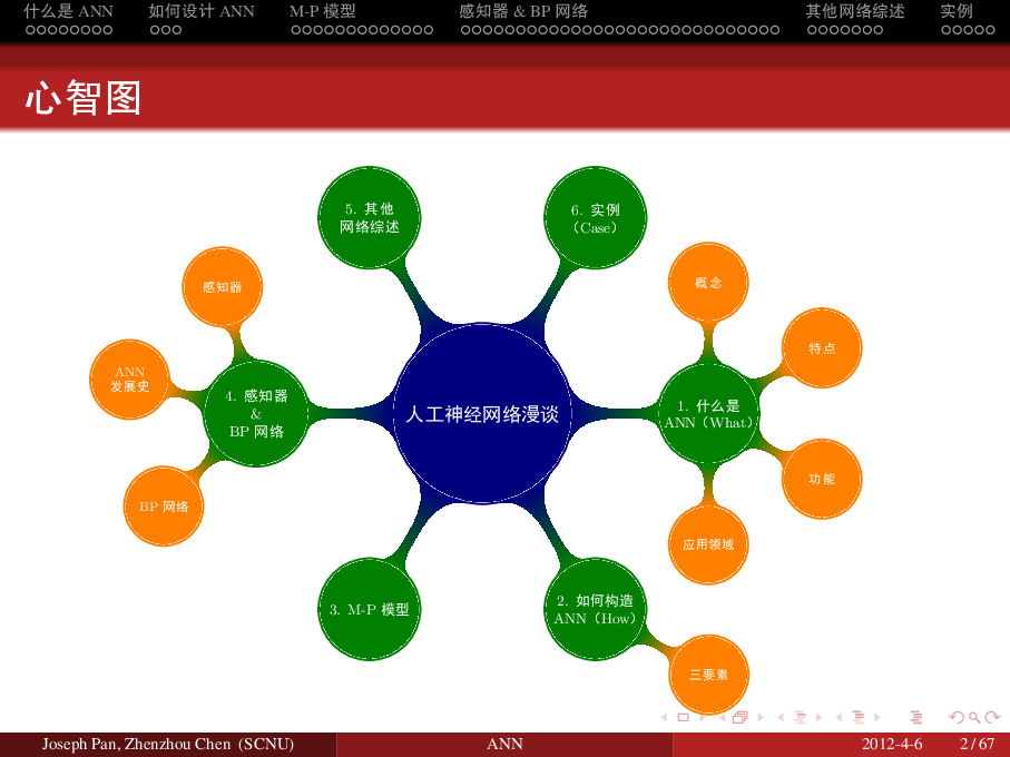 beamer 制作的 人工神经网络漫谈 演示文稿 潘伟洲