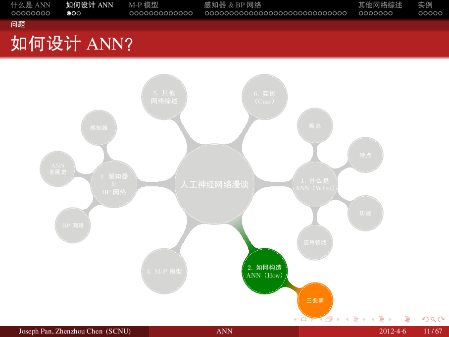 beamer 制作的 人工神经网络漫谈 演示文稿 潘伟洲
