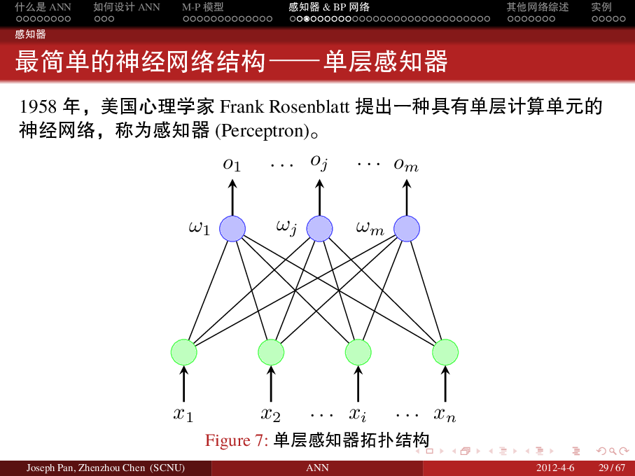beamer 制作的 人工神经网络漫谈 演示文稿 潘伟洲