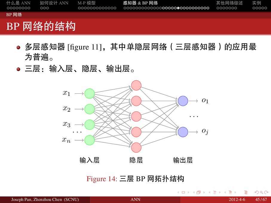 beamer 制作的 人工神经网络漫谈 演示文稿 潘伟洲